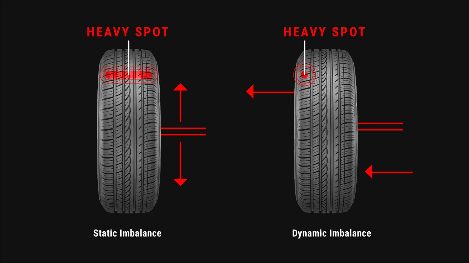 Unbalanced Tires Types, Symptoms and how to fix Mechanic Times