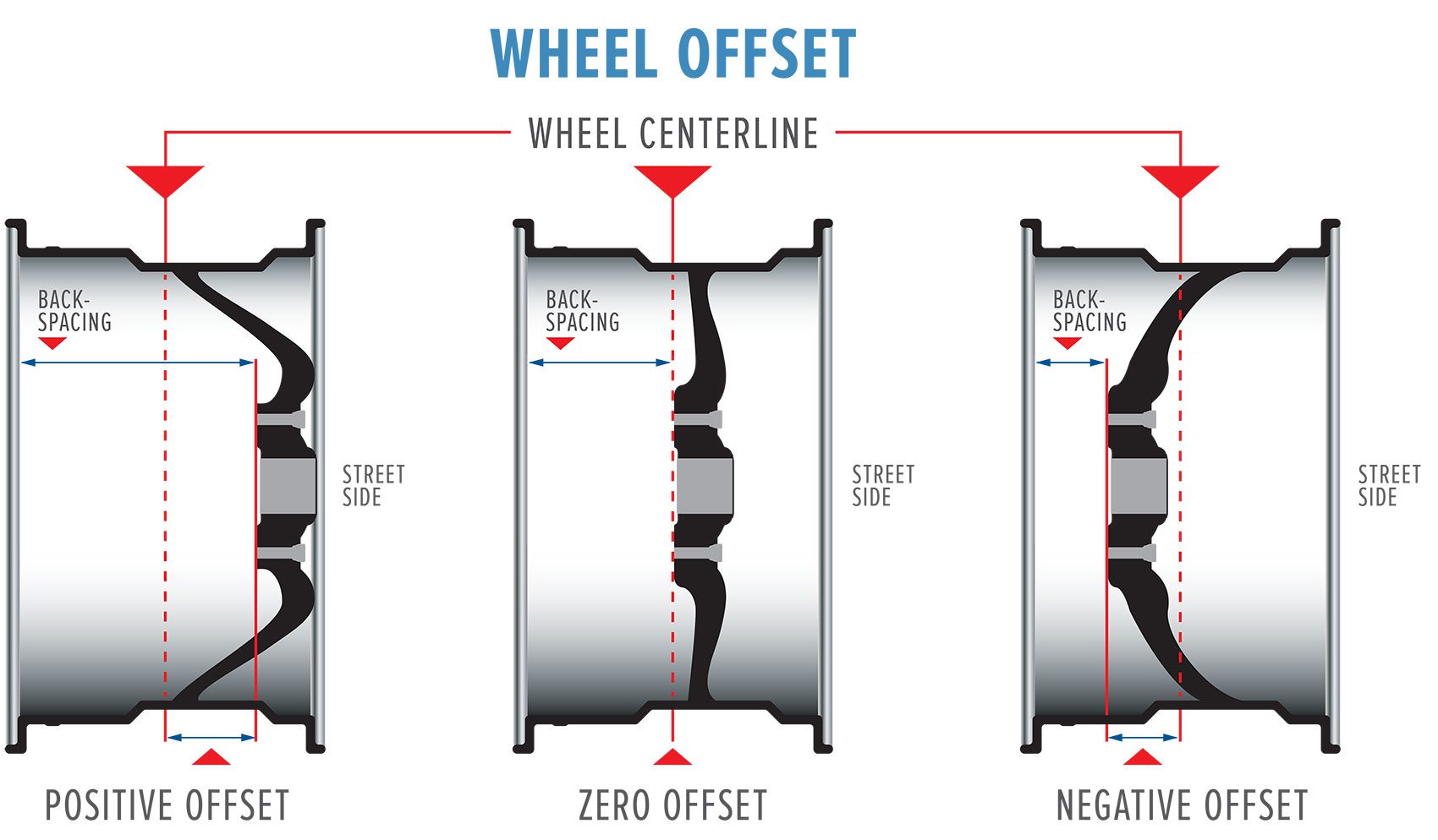 Wheel Negative And Positive Offset Diagram