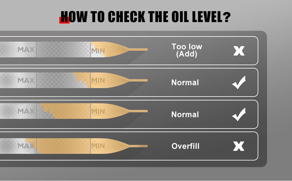 What will happen if Engine Oil is Overfilled? Mechanic Times