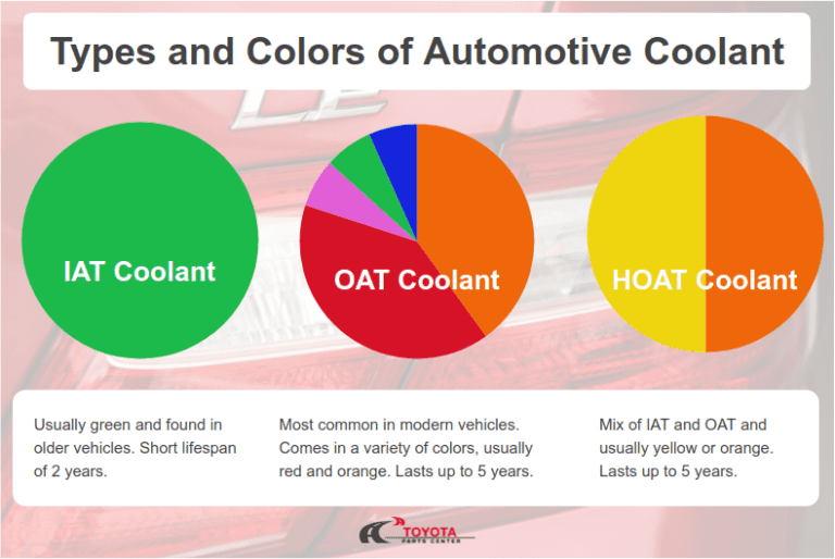 What is the difference between red and green Coolants? – Mechanic Times