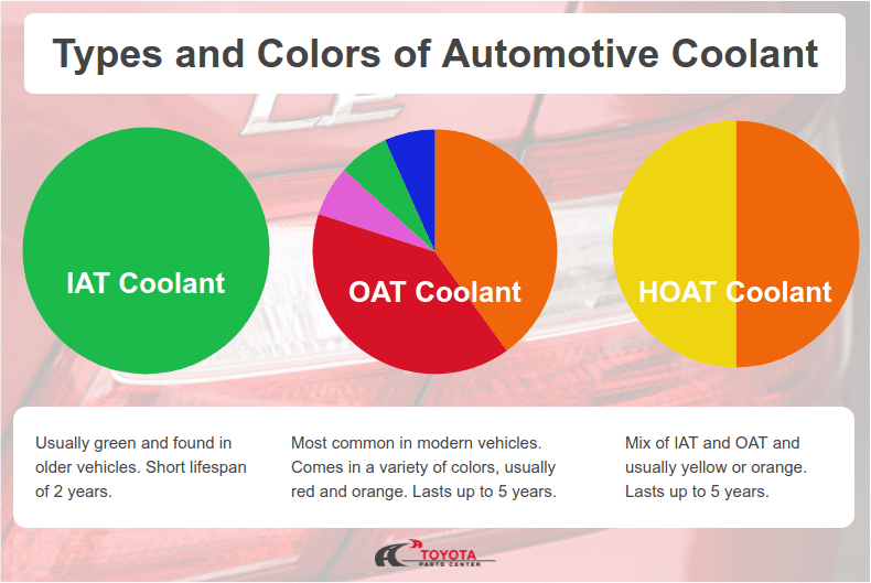 What is the difference between red and green Coolants? Mechanic Times