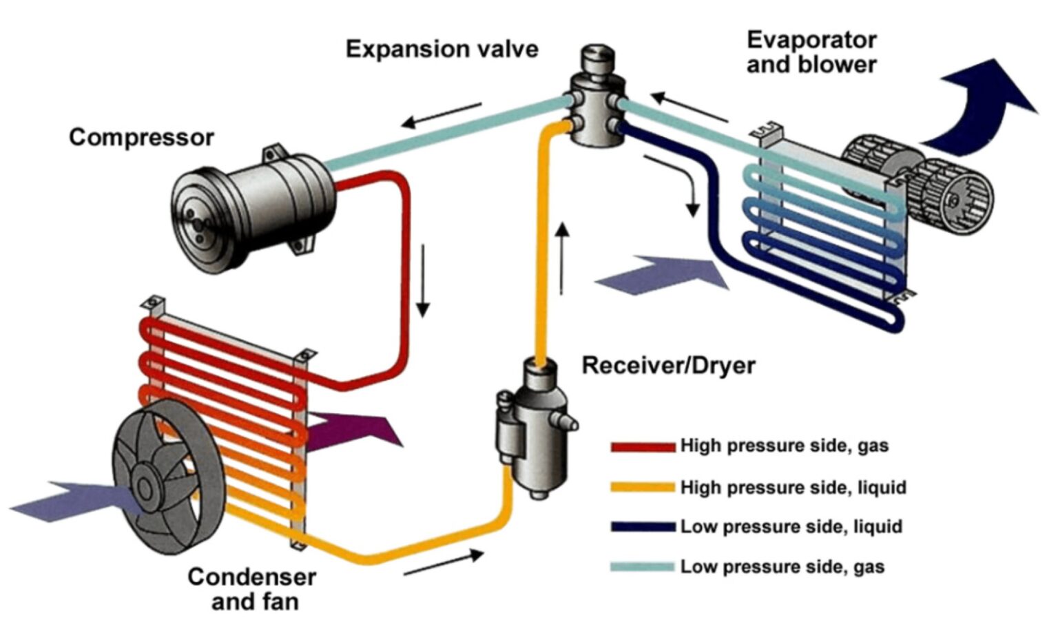 6 Signs of a Failing Car AC Compressor – Mechanic Times