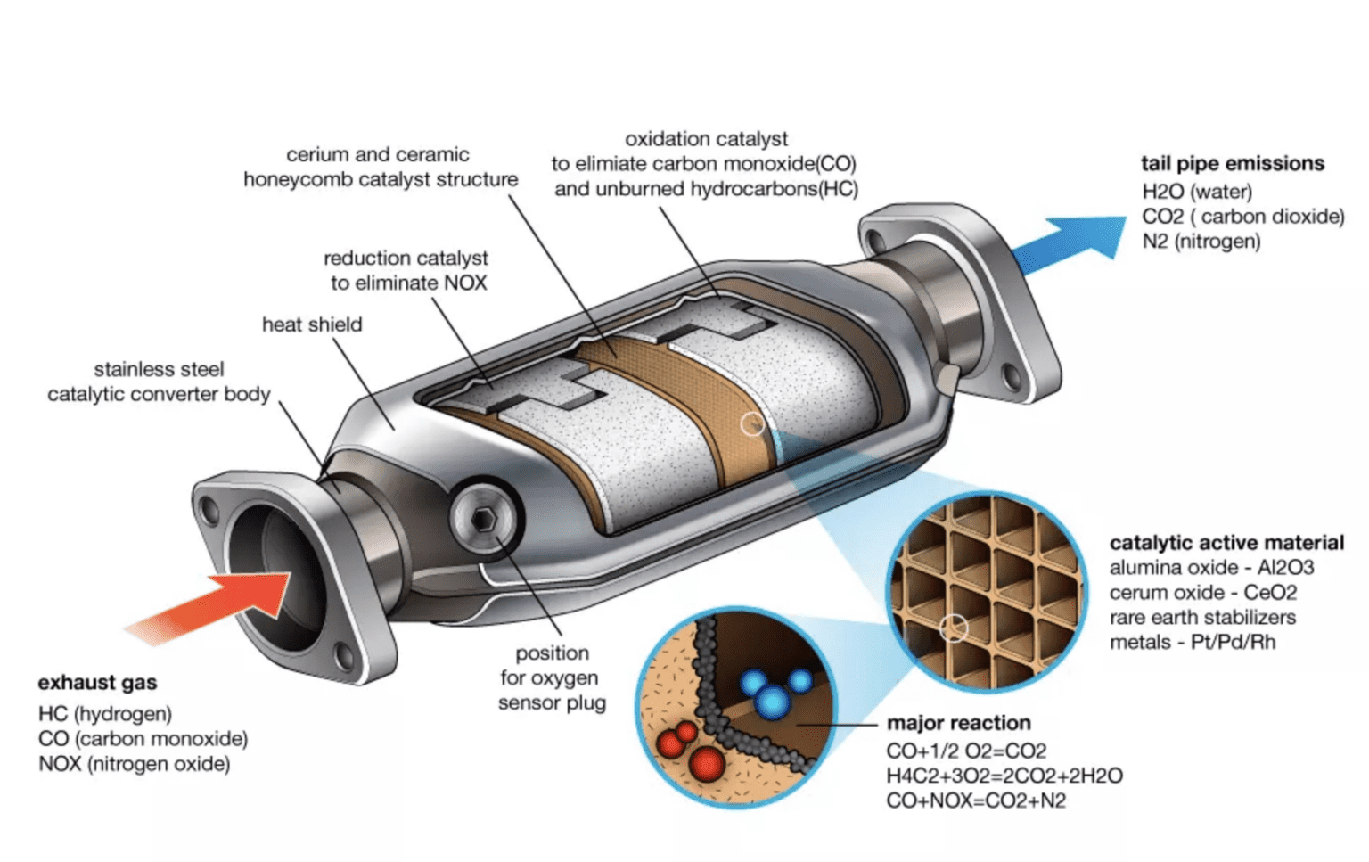 Catalytic Converter Smoking Causes Signs and Fixes Mechanic Times