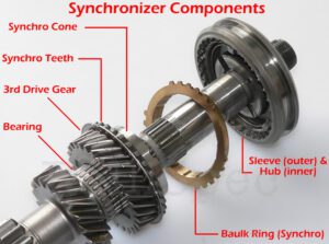 Transmission Shifting Hard From 1st To 2nd Causes & Fixes – Mechanic