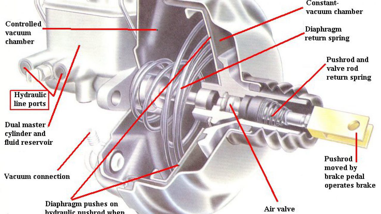 How To Test The Brake Servo: Step-By-Step Guide – Mechanic Times