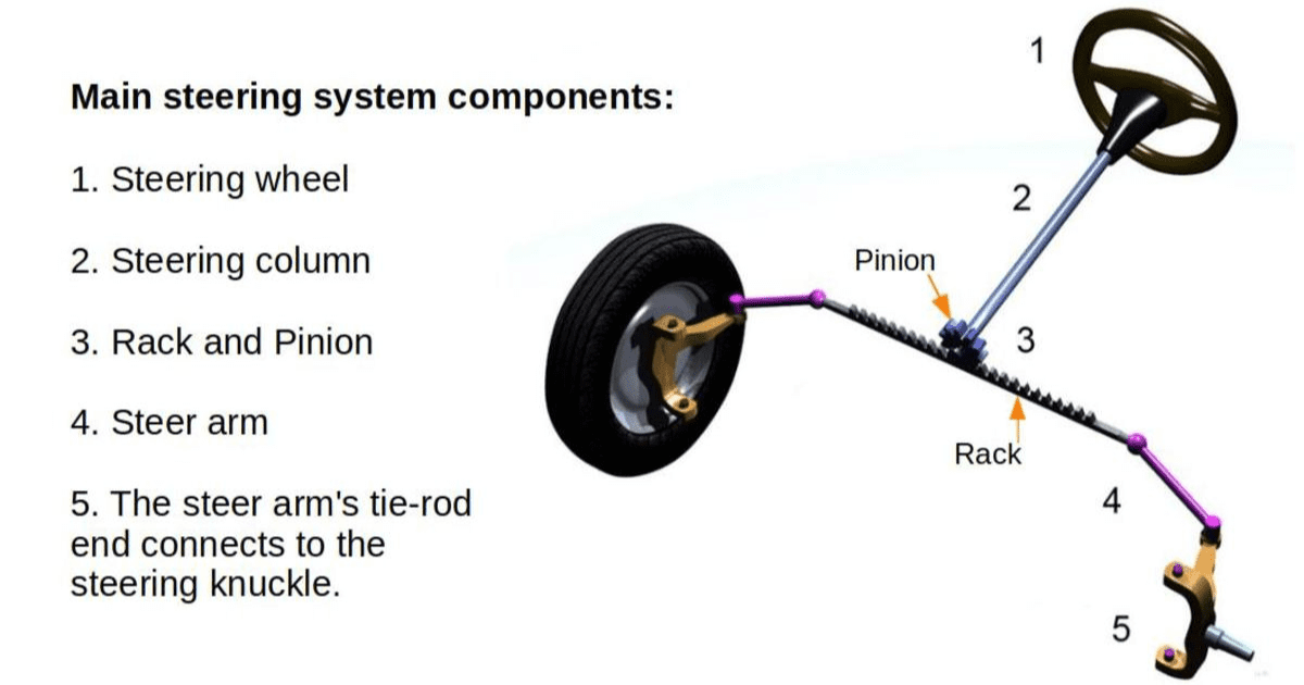 Why Is My Steering Wheel Crooked And How To Fix It? – Mechanic Times