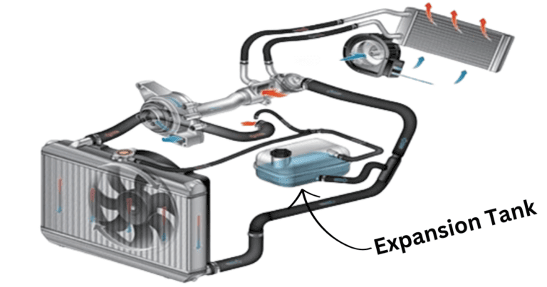 How Does a Car Engine Cooling System Work? – Mechanic Times