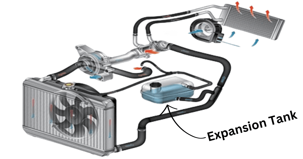 How Does a Car Engine Cooling System Work? Mechanic Times