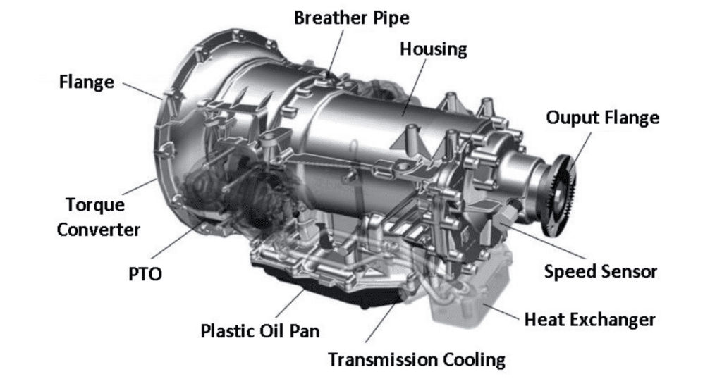 understanding-the-b-gear-in-hybrid-cars-mechanic-times