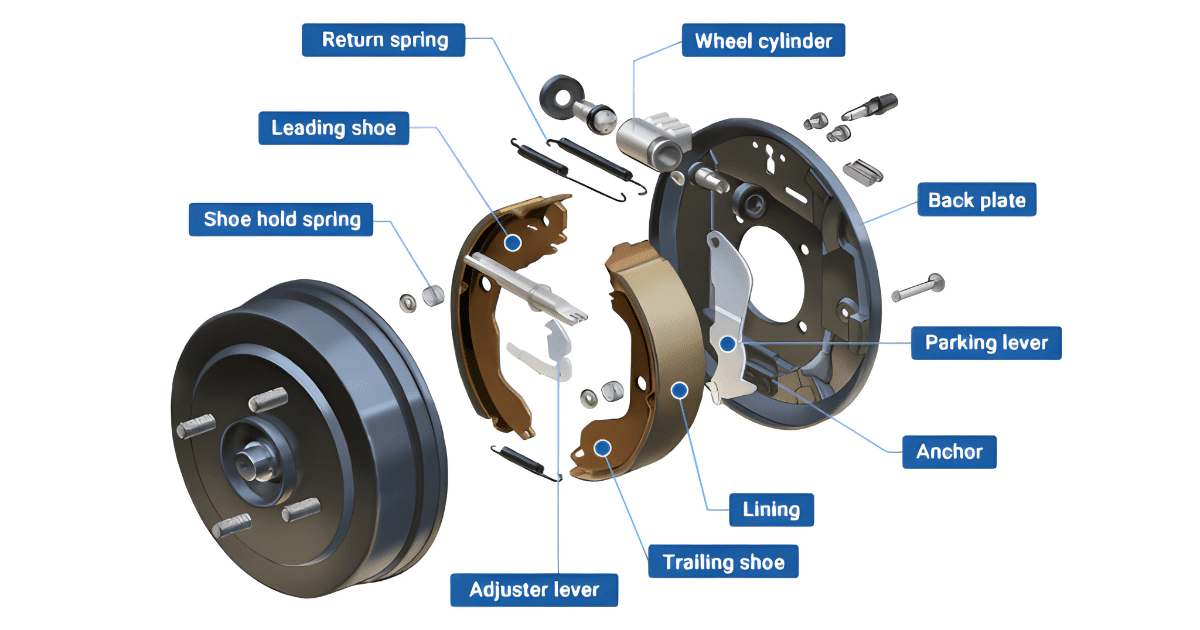 Drum Brake Caliper Assembly Explained: Breaking Down the Basics ...