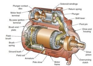 Starter Motor: Functions, Parts, and Common Issues Explained – Mechanic